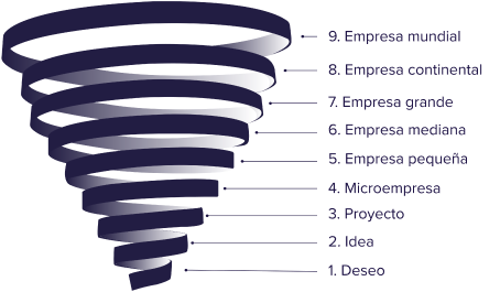 Niveles-1