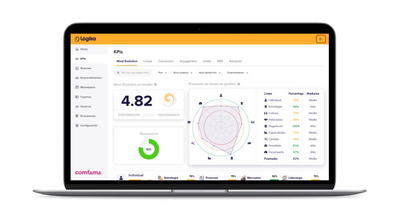 BO - KPIs BO - KPIs